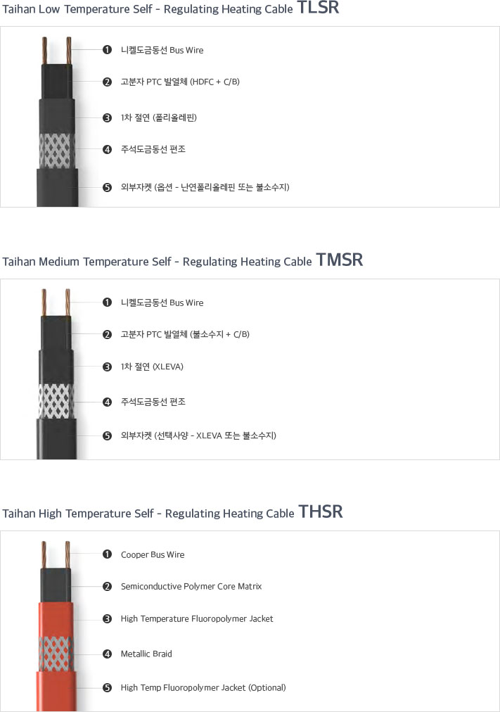 적용제품