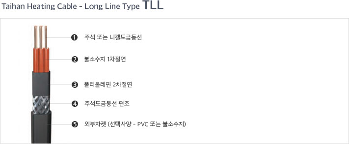 적용제품