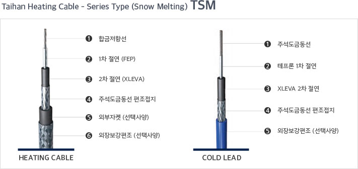 적용제품