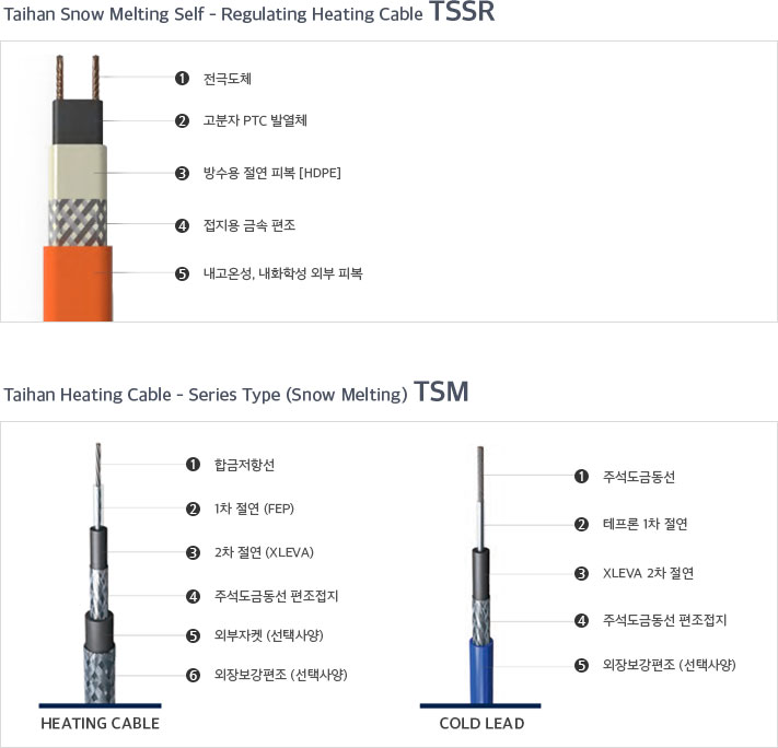 적용제품