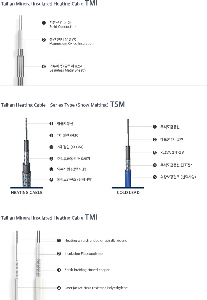 적용제품