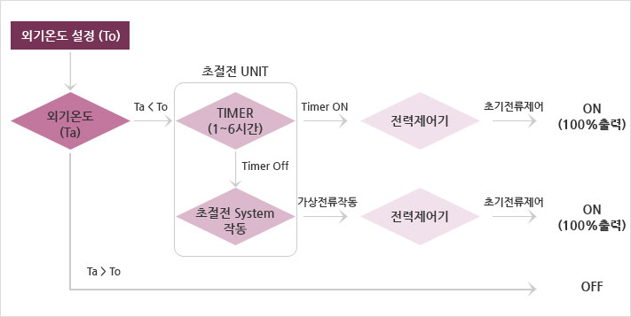 적용제품