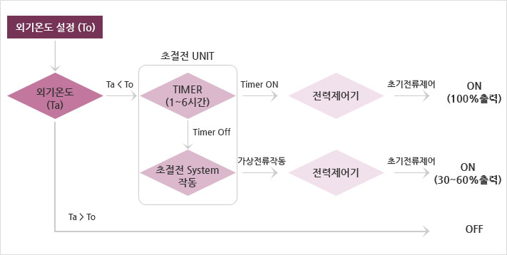 적용제품