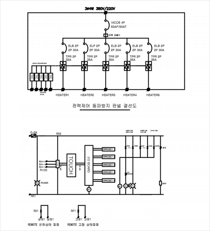 적용제품