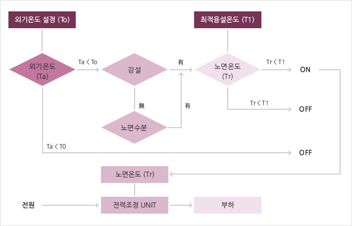 적용제품