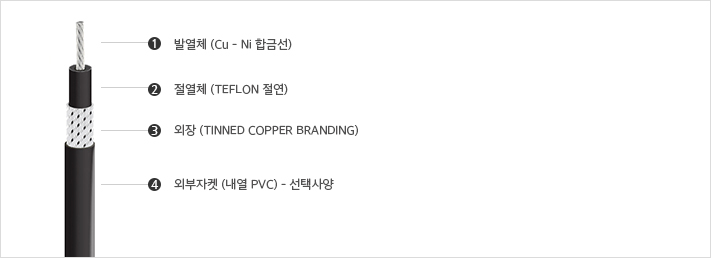 적용제품