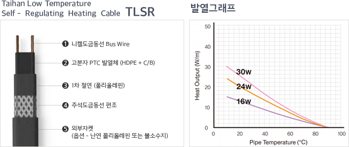 적용제품