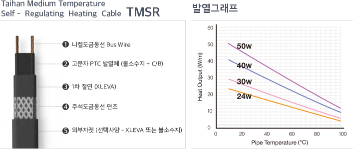 적용제품