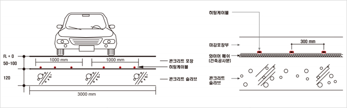 적용제품